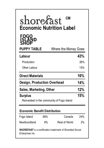 Radical Transparency Series inside Future of Good. Looking at Fogo Island's Economic Nutrition Label