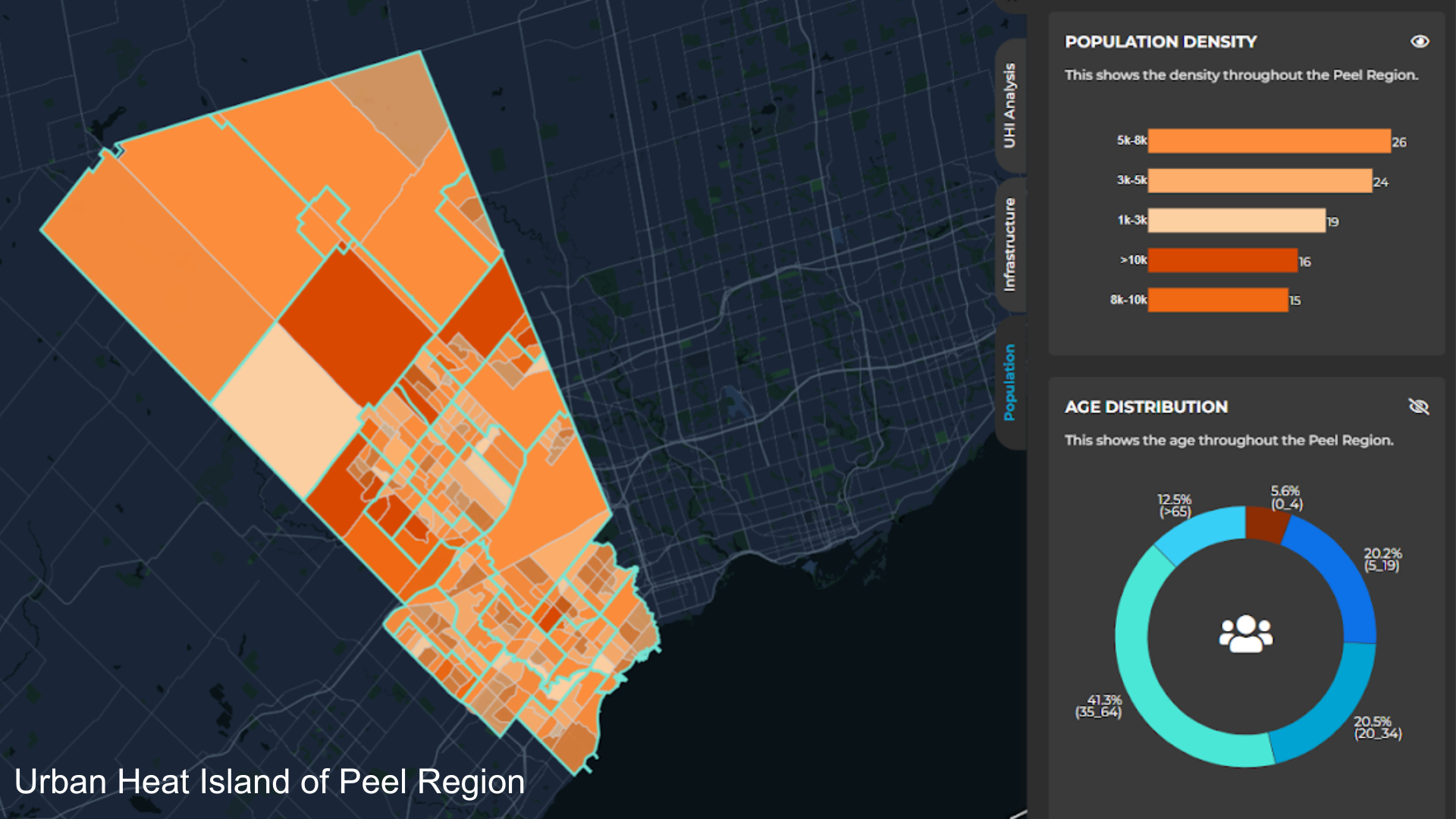 Evergreen's tool shows population densities in different parts of the Peel Region in Ontario.