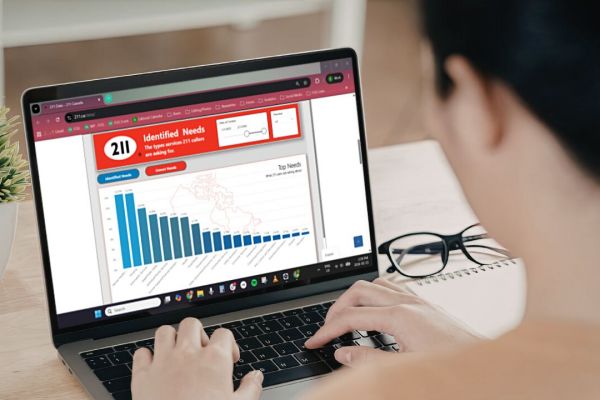 211’s new national dashboard provides a snapshot of all queries callers need support with, along with where 211 navigators can refer them. (211.ca/Illustration)