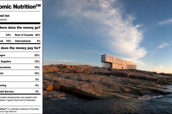 Image Caption: Shorefast first came up with Economic Nutrition – a way to measure the local economic impact of a product or service – in 2018 on Fogo Island, in Newfoundland and Labrador. The concept, and the methodology used to calculate economic impact, is now being rolled out nationally.